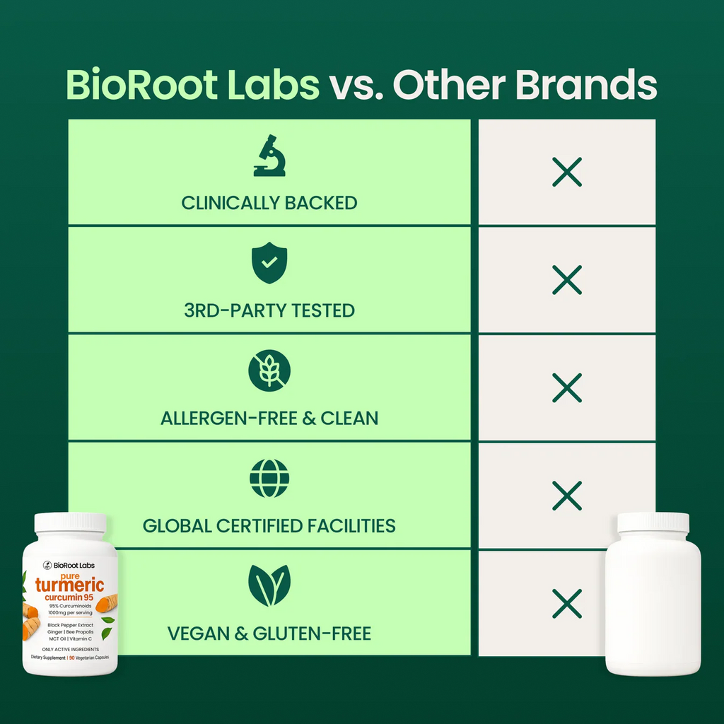 BioRoots Turmeric Curcumin