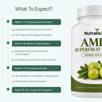 Amla Superfruit Extract